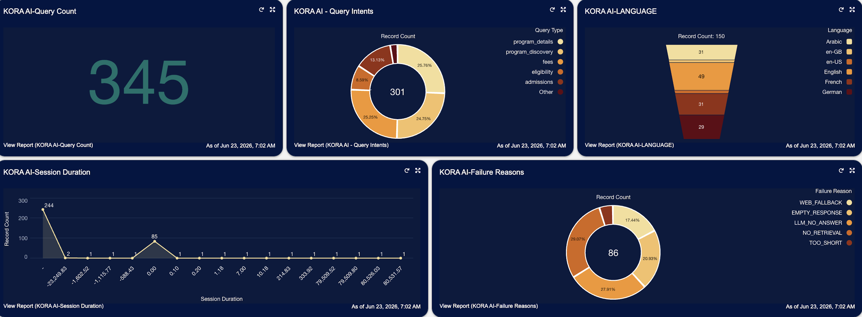 KORA AI Analytics and Device Usage Report