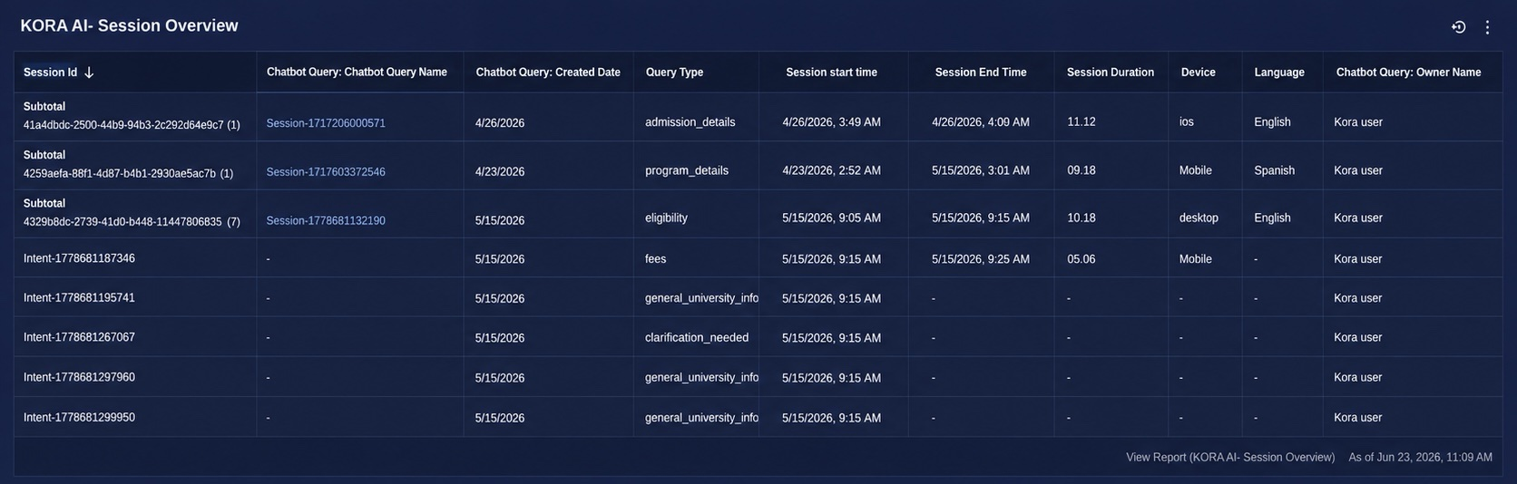 KORA AI Session Overview Dashboard